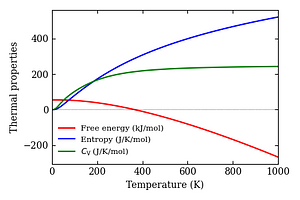 thermal_properties.png