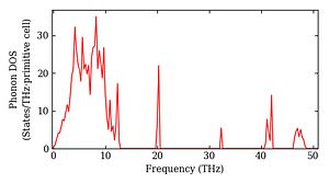 total_dos.png