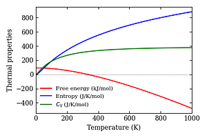 thermal_properties.png