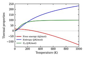 thermal_properties.png