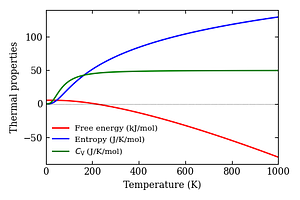 thermal_properties.png
