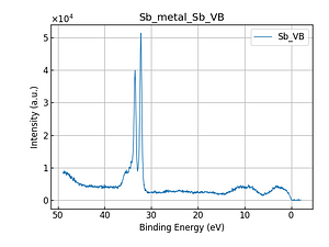 Sb_metal_Sb_VB.png
