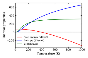 thermal_properties.png