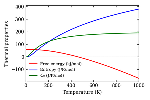 thermal_properties.png