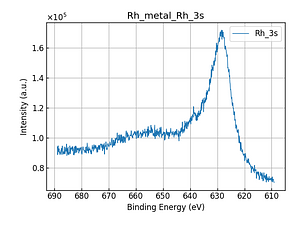 Rh_metal_Rh_3s.png