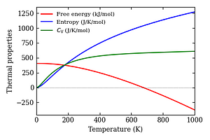 thermal_properties.png