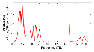 total_dos.png