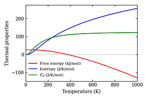 thermal_properties.png