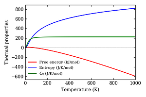 thermal_properties.png
