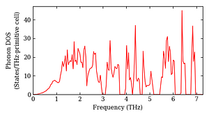 total_dos.png