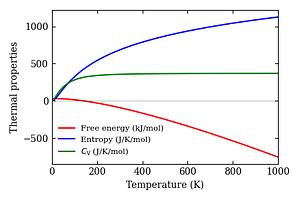 thermal_properties.png