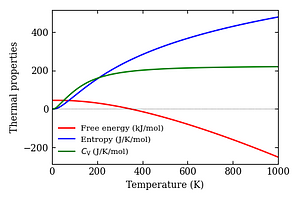 thermal_properties.png
