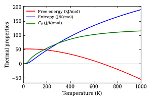 thermal_properties.png