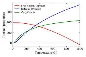 thermal_properties.png