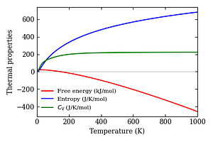 thermal_properties.png