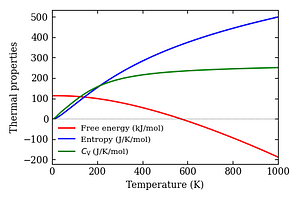 thermal_properties.png