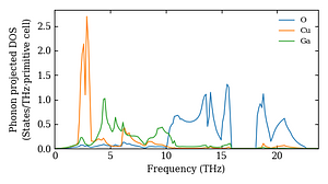 projected_dos.png