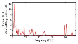total_dos.png