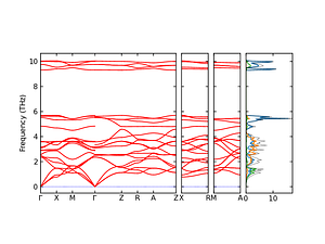 band_pdos.png