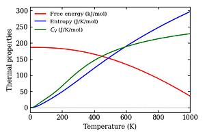 thermal_properties.png