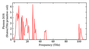 total_dos.png