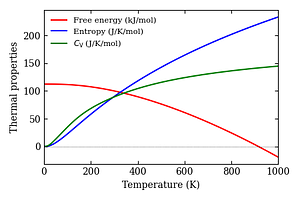 thermal_properties.png