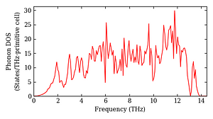total_dos.png