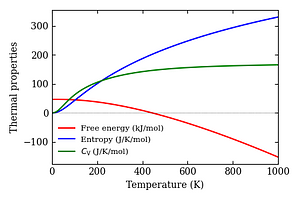 thermal_properties.png