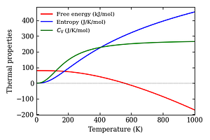thermal_properties.png