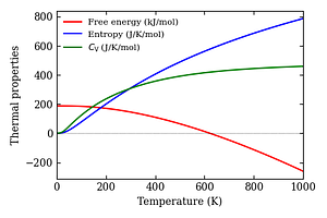 thermal_properties.png