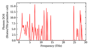 total_dos.png