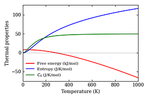 thermal_properties.png