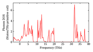 total_dos.png