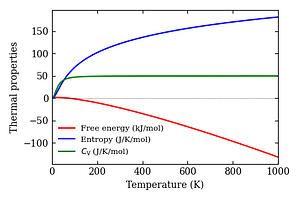 thermal_properties.png