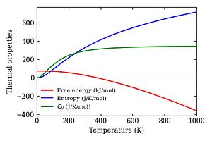 thermal_properties.png