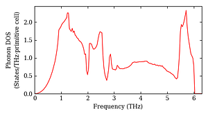 total_dos.png