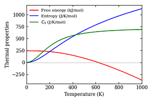 thermal_properties.png