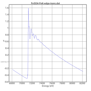 Fe3O4-FeK-edge-trans-AichiSR-BL5S1-20220907.png