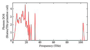 total_dos.png