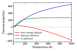 thermal_properties.png