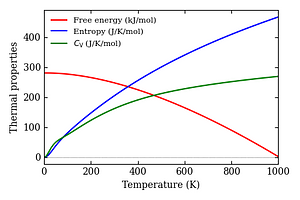 thermal_properties.png