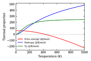 thermal_properties.png