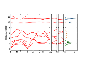 band_pdos.png