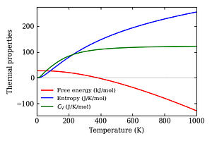 thermal_properties.png