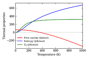 thermal_properties.png