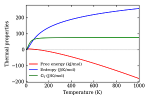 thermal_properties.png