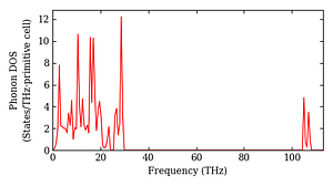 total_dos.png