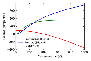 thermal_properties.png