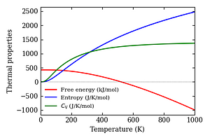 thermal_properties.png