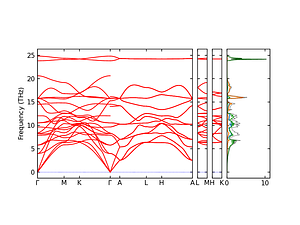 band_pdos.png